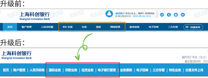 升级